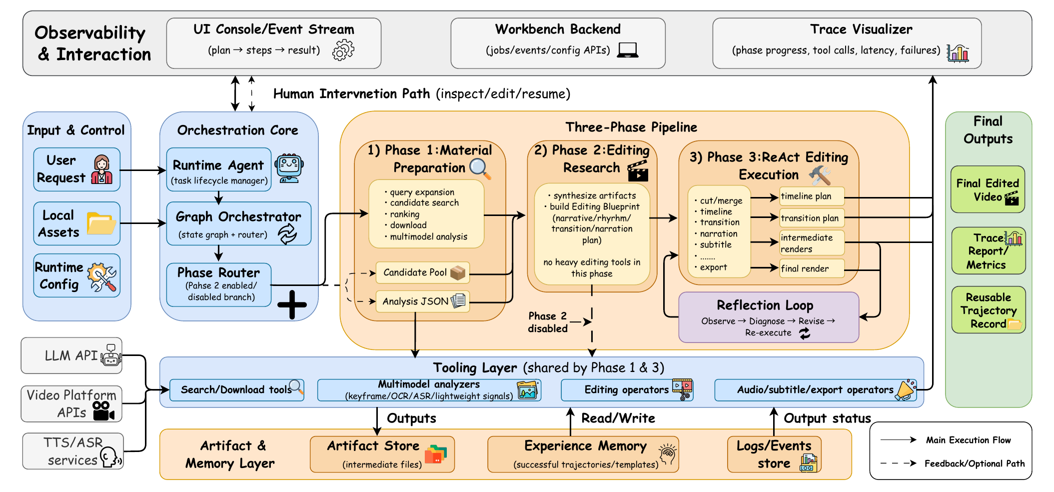 Crayotter framework architecture