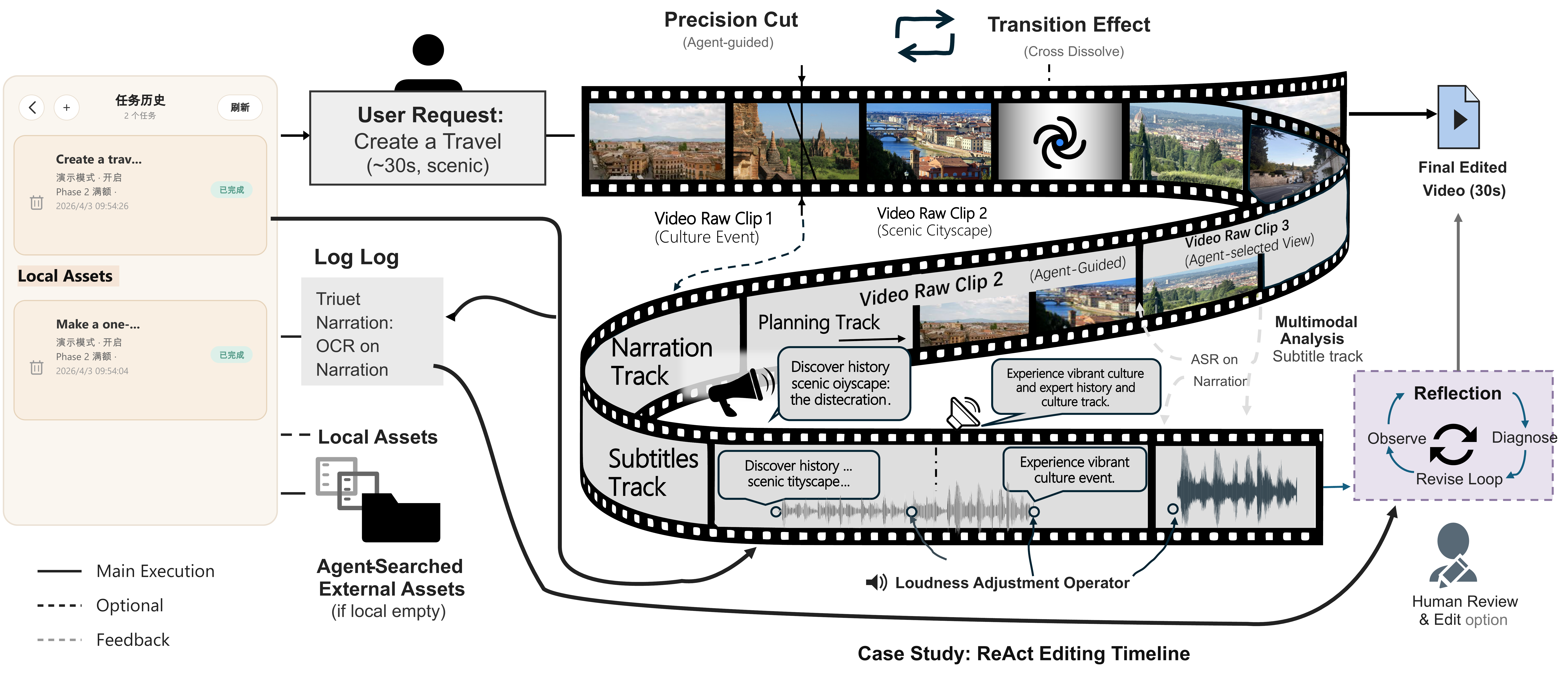 Crayotter editing trajectory visual